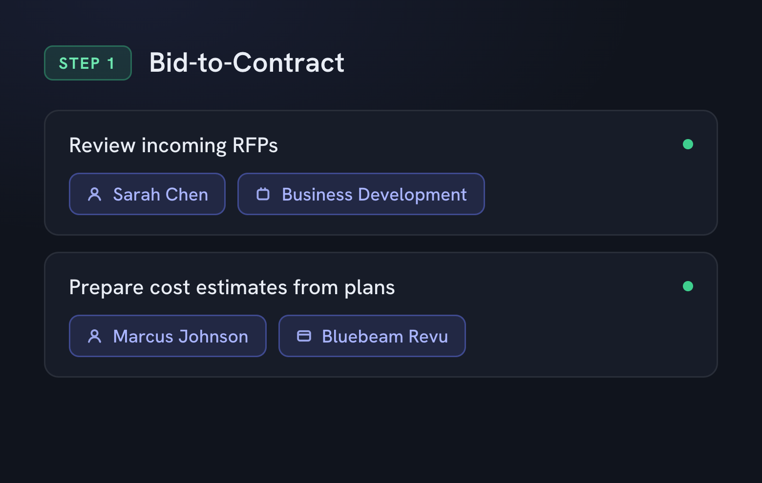 Bid-to-Contract, step by step, with owners