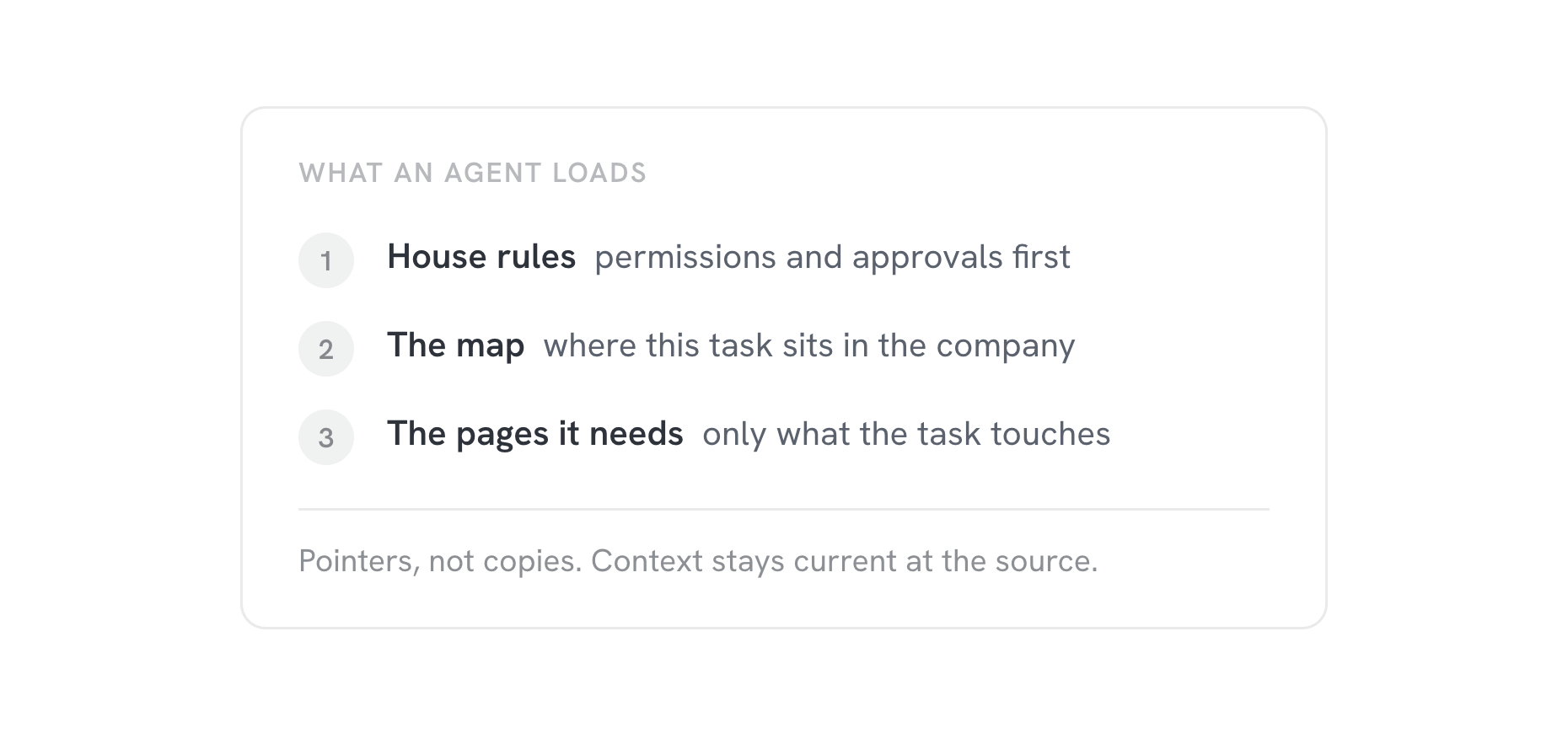 What an agent loads before it works