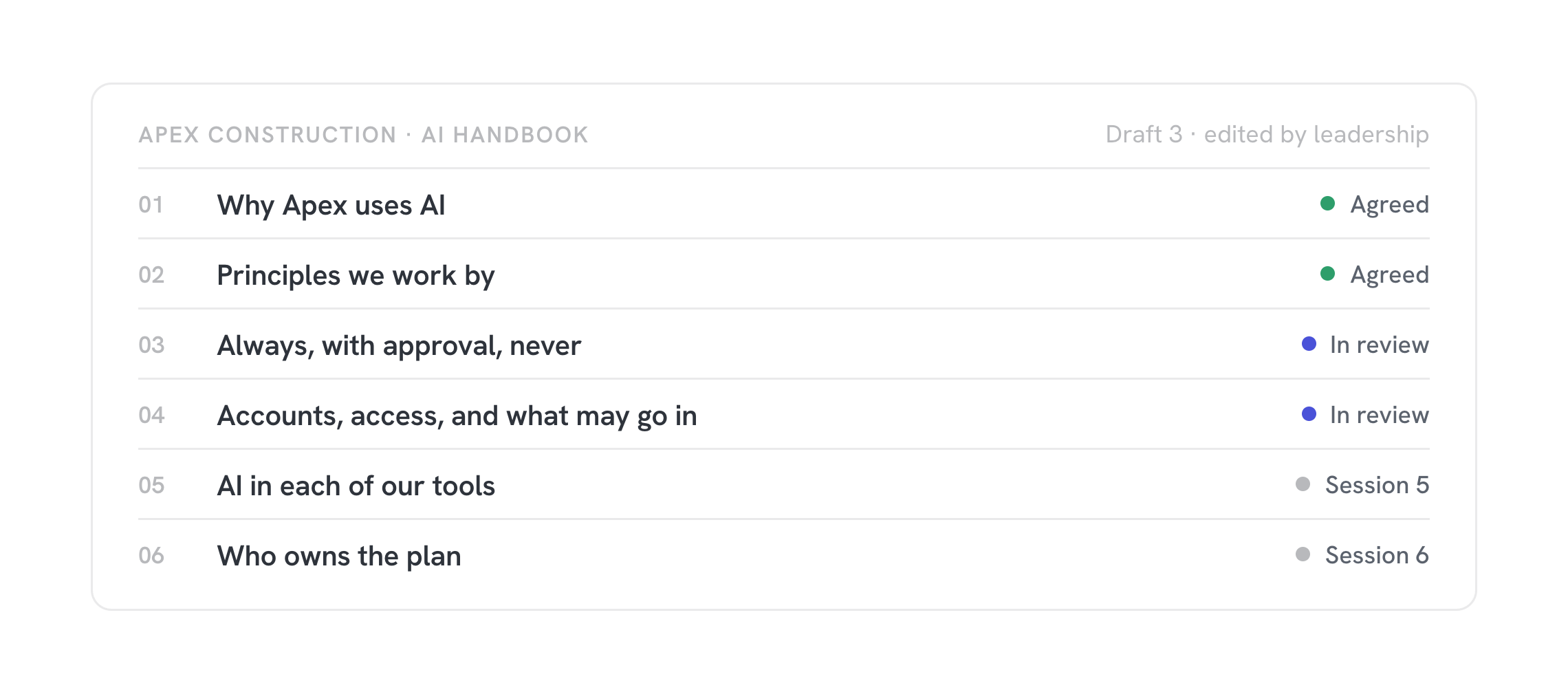 Apex Construction's AI handbook: six sections, drafted by leadership across the sessions