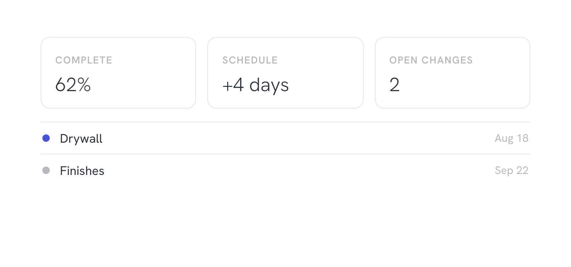 Milestones fed live from project systems